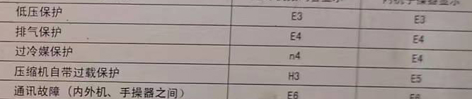 回民空调电话在哪里找